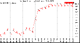 Milwaukee Weather Outdoor Humidity<br>(24 Hours)