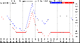 Milwaukee Weather Outdoor Temperature<br>vs Heat Index<br>(24 Hours)