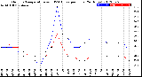 Milwaukee Weather Outdoor Temperature<br>vs THSW Index<br>per Hour<br>(24 Hours)