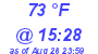 Milwaukee Weather Dewpoint High High Today