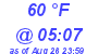 Milwaukee Weather Dewpoint High Low Today