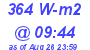 Milwaukee Weather Solar Radiation High Today