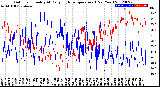 Milwaukee Weather Outdoor Humidity<br>At Daily High<br>Temperature<br>(Past Year)