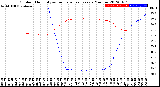 Milwaukee Weather Outdoor Humidity<br>vs Temperature<br>Every 5 Minutes