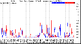 Milwaukee Weather Outdoor Rain<br>Daily Amount<br>(Past/Previous Year)