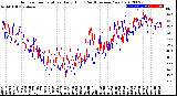 Milwaukee Weather Outdoor Temperature<br>Daily High<br>(Past/Previous Year)