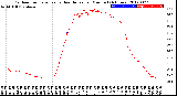 Milwaukee Weather Outdoor Temperature<br>vs Heat Index<br>per Minute<br>(24 Hours)