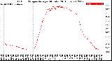 Milwaukee Weather Outdoor Temperature<br>per Minute<br>(24 Hours)