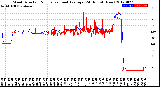 Milwaukee Weather Wind Direction<br>Normalized and Average<br>(24 Hours) (New)