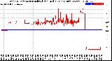 Milwaukee Weather Wind Direction<br>Normalized and Median<br>(24 Hours) (New)