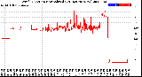 Milwaukee Weather Wind Direction<br>Normalized<br>(24 Hours) (New)