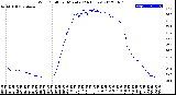 Milwaukee Weather Wind Chill<br>per Minute<br>(24 Hours)