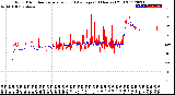 Milwaukee Weather Wind Direction<br>Normalized and Average<br>(24 Hours) (Old)