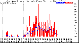 Milwaukee Weather Wind Speed<br>Actual and Median<br>by Minute<br>(24 Hours) (Old)