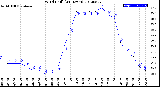 Milwaukee Weather Wind Chill<br>(24 Hours)