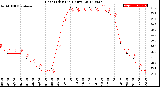 Milwaukee Weather Heat Index<br>(24 Hours)