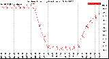 Milwaukee Weather Outdoor Humidity<br>(24 Hours)