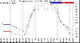 Milwaukee Weather Outdoor Temperature<br>vs Heat Index<br>(24 Hours)