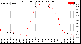 Milwaukee Weather THSW Index<br>per Hour<br>(24 Hours)