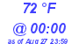 Milwaukee Weather Dewpoint High High Today