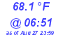 Milwaukee Weather Temperature Low Today