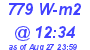 Milwaukee Weather Solar Radiation High Today