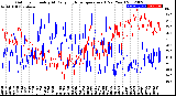 Milwaukee Weather Outdoor Humidity<br>At Daily High<br>Temperature<br>(Past Year)