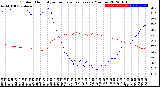 Milwaukee Weather Outdoor Humidity<br>vs Temperature<br>Every 5 Minutes