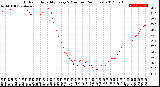 Milwaukee Weather Outdoor Humidity<br>Every 5 Minutes<br>(24 Hours)