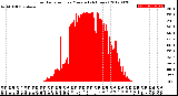 Milwaukee Weather Solar Radiation<br>per Minute<br>(24 Hours)