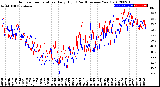 Milwaukee Weather Outdoor Temperature<br>Daily High<br>(Past/Previous Year)