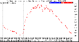 Milwaukee Weather Outdoor Temperature<br>vs Heat Index<br>per Minute<br>(24 Hours)