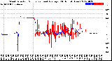 Milwaukee Weather Wind Direction<br>Normalized and Average<br>(24 Hours) (New)