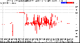 Milwaukee Weather Wind Direction<br>Normalized and Median<br>(24 Hours) (New)