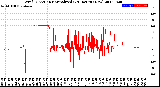 Milwaukee Weather Wind Direction<br>Normalized<br>(24 Hours) (New)