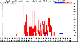 Milwaukee Weather Wind Speed<br>Actual and Average<br>by Minute<br>(24 Hours) (New)