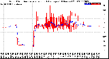 Milwaukee Weather Wind Direction<br>Normalized and Average<br>(24 Hours) (Old)