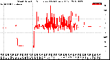 Milwaukee Weather Wind Direction<br>Normalized<br>(24 Hours) (Old)