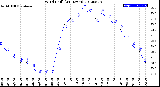 Milwaukee Weather Wind Chill<br>(24 Hours)