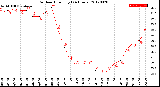 Milwaukee Weather Outdoor Humidity<br>(24 Hours)