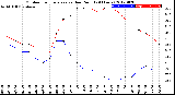 Milwaukee Weather Outdoor Temperature<br>vs Dew Point<br>(24 Hours)