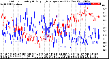 Milwaukee Weather Outdoor Humidity<br>At Daily High<br>Temperature<br>(Past Year)