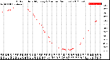 Milwaukee Weather Outdoor Humidity<br>Every 5 Minutes<br>(24 Hours)