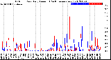 Milwaukee Weather Outdoor Rain<br>Daily Amount<br>(Past/Previous Year)