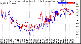 Milwaukee Weather Outdoor Temperature<br>Daily High<br>(Past/Previous Year)