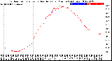 Milwaukee Weather Outdoor Temperature<br>vs Heat Index<br>per Minute<br>(24 Hours)