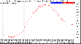 Milwaukee Weather Outdoor Temperature<br>vs Wind Chill<br>per Minute<br>(24 Hours)