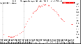 Milwaukee Weather Outdoor Temperature<br>per Minute<br>(24 Hours)