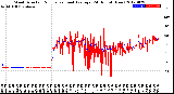 Milwaukee Weather Wind Direction<br>Normalized and Average<br>(24 Hours) (New)