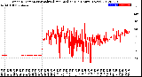 Milwaukee Weather Wind Direction<br>Normalized and Median<br>(24 Hours) (New)